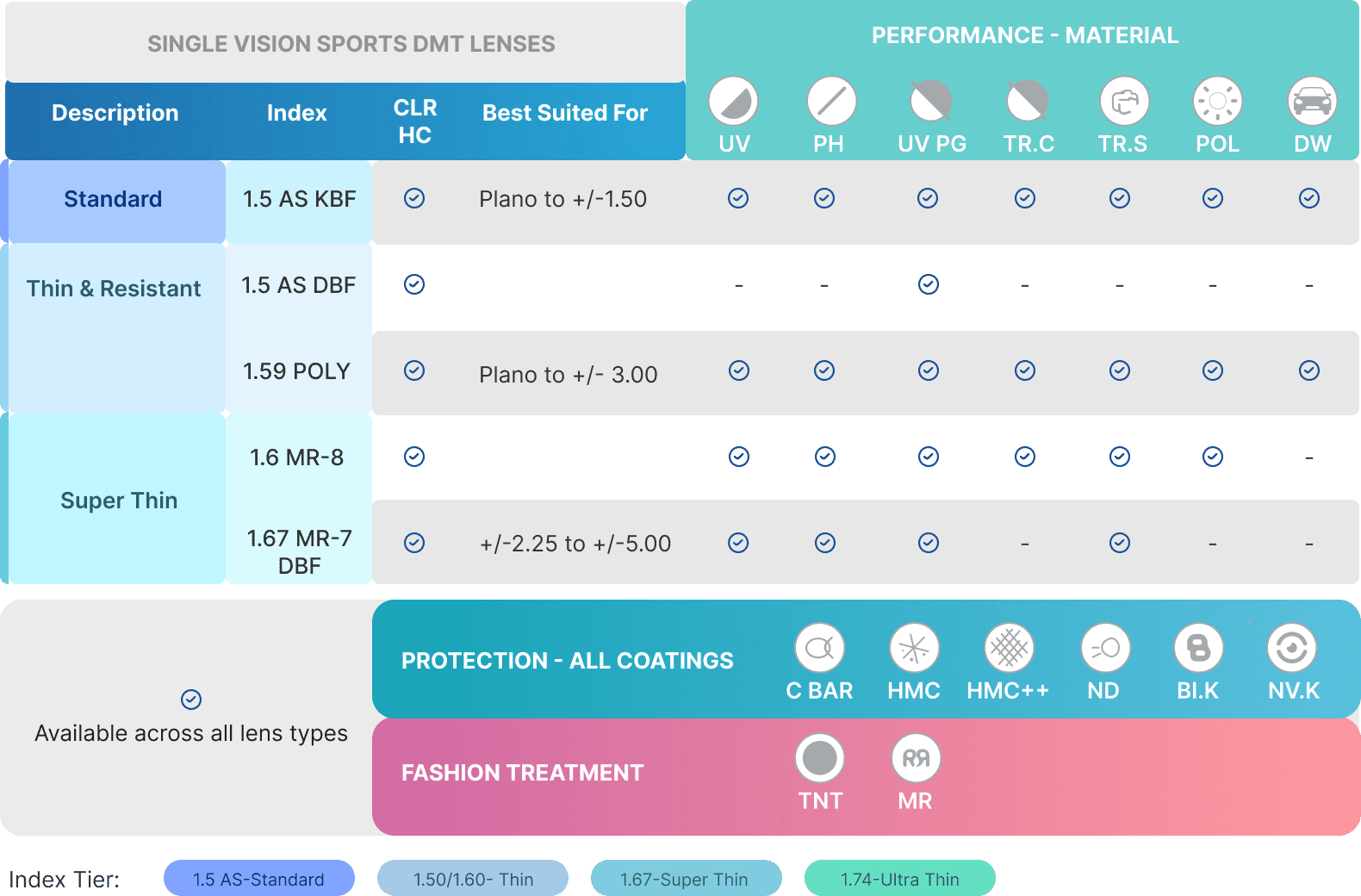 Single Vision Sports DMT specification table